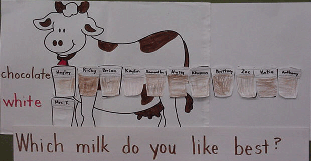 milkgraph