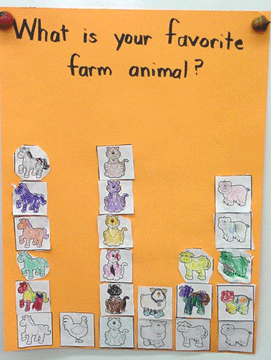 Class graph showing favorite farm animals