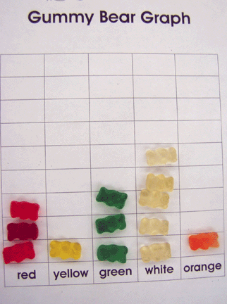 Gummy bear graphing activity